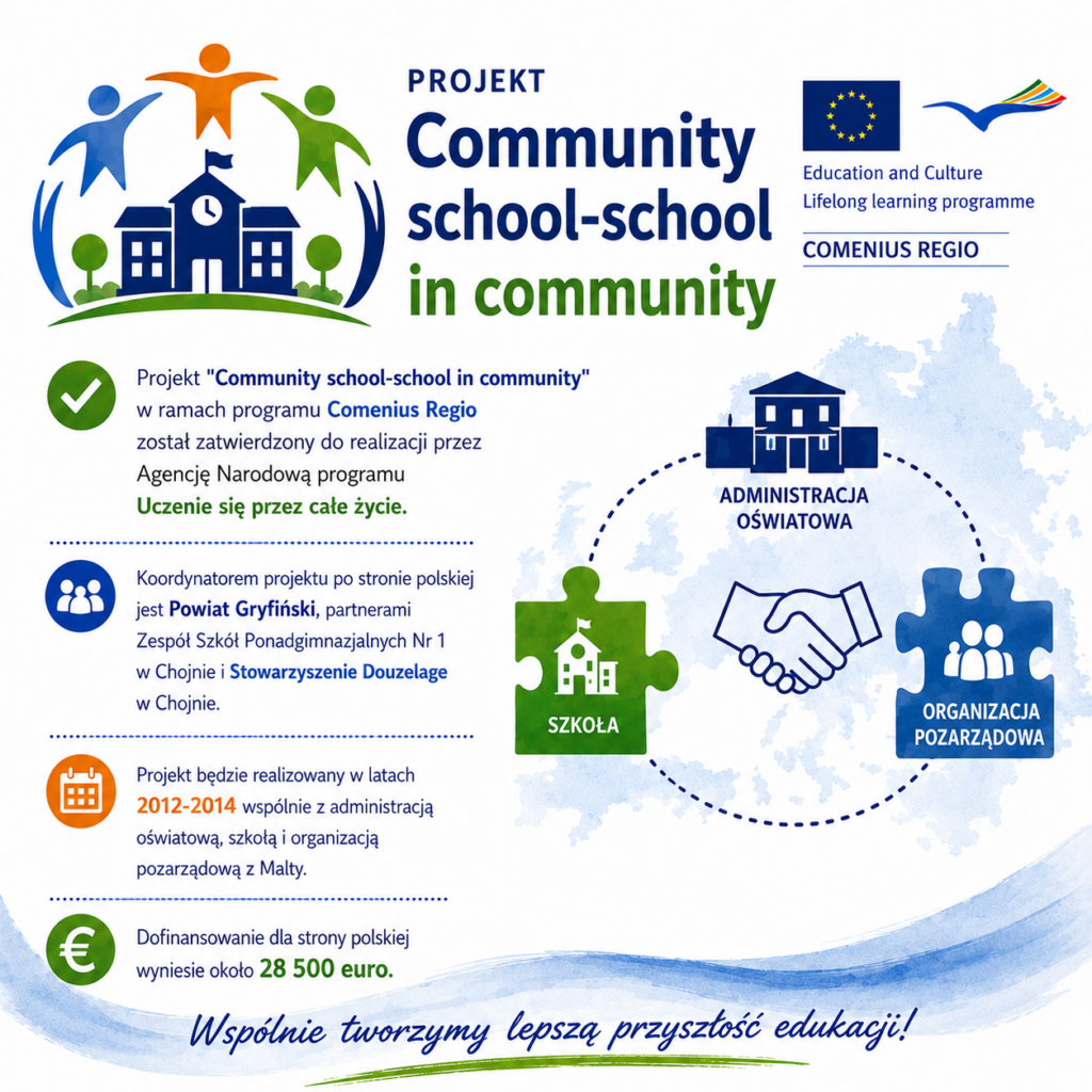 Community school - school in community project